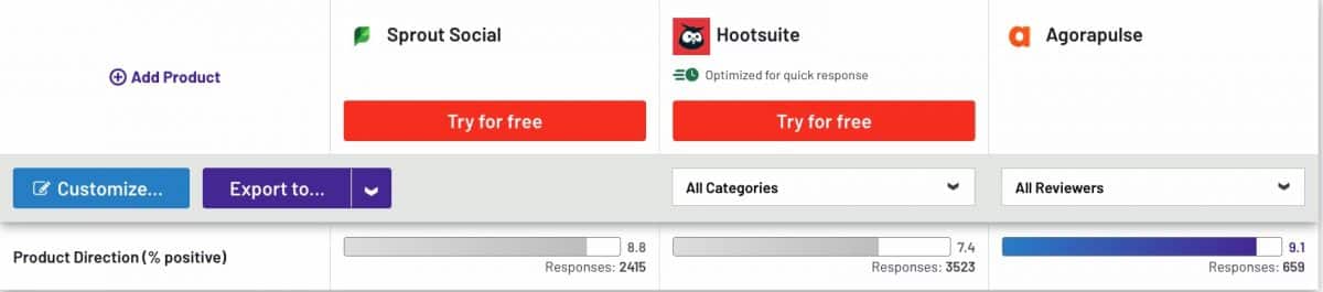 agorapulse vs hootsuite vs sprout social product direction rating